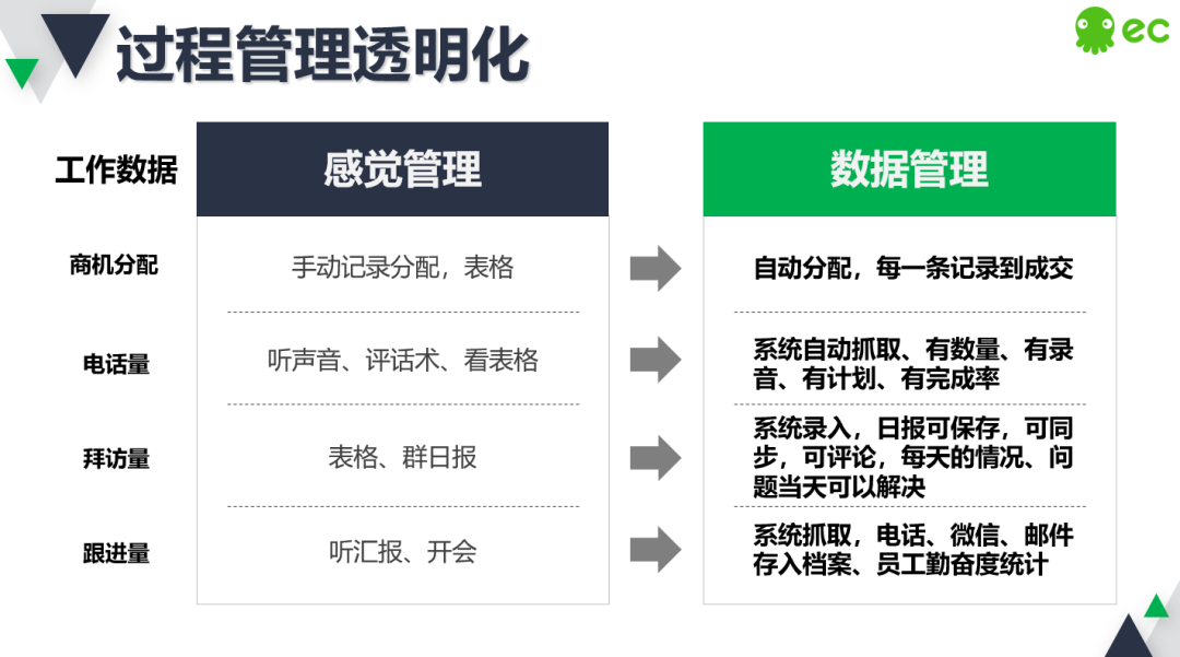 疫情下提升销售业绩，企业需具备三大“新能力”