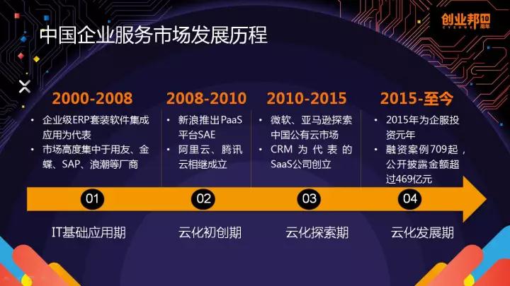 2017中国企服创新成长50强榜单发布，EC再获殊荣